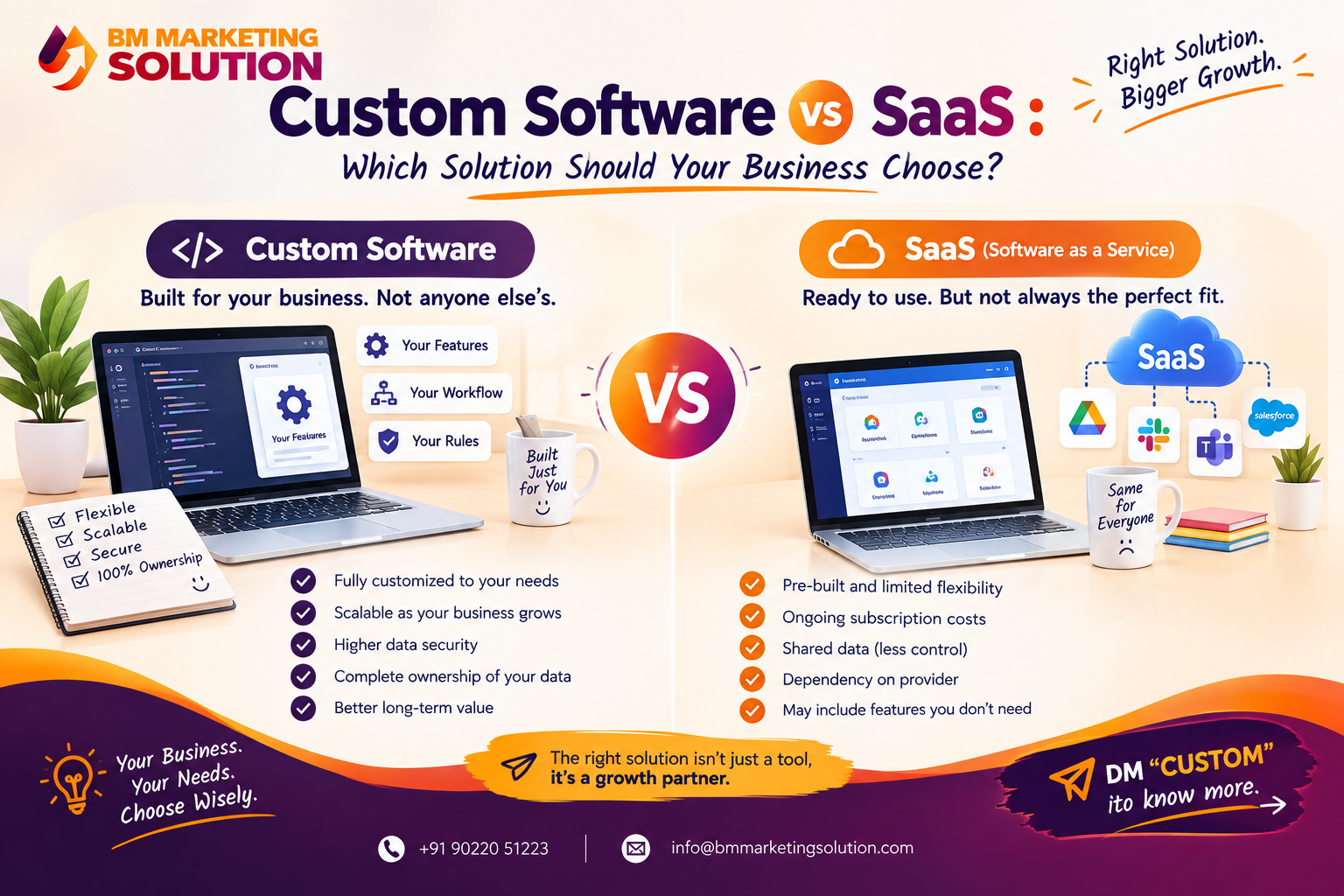Custom software vs SaaS for businesses comparison