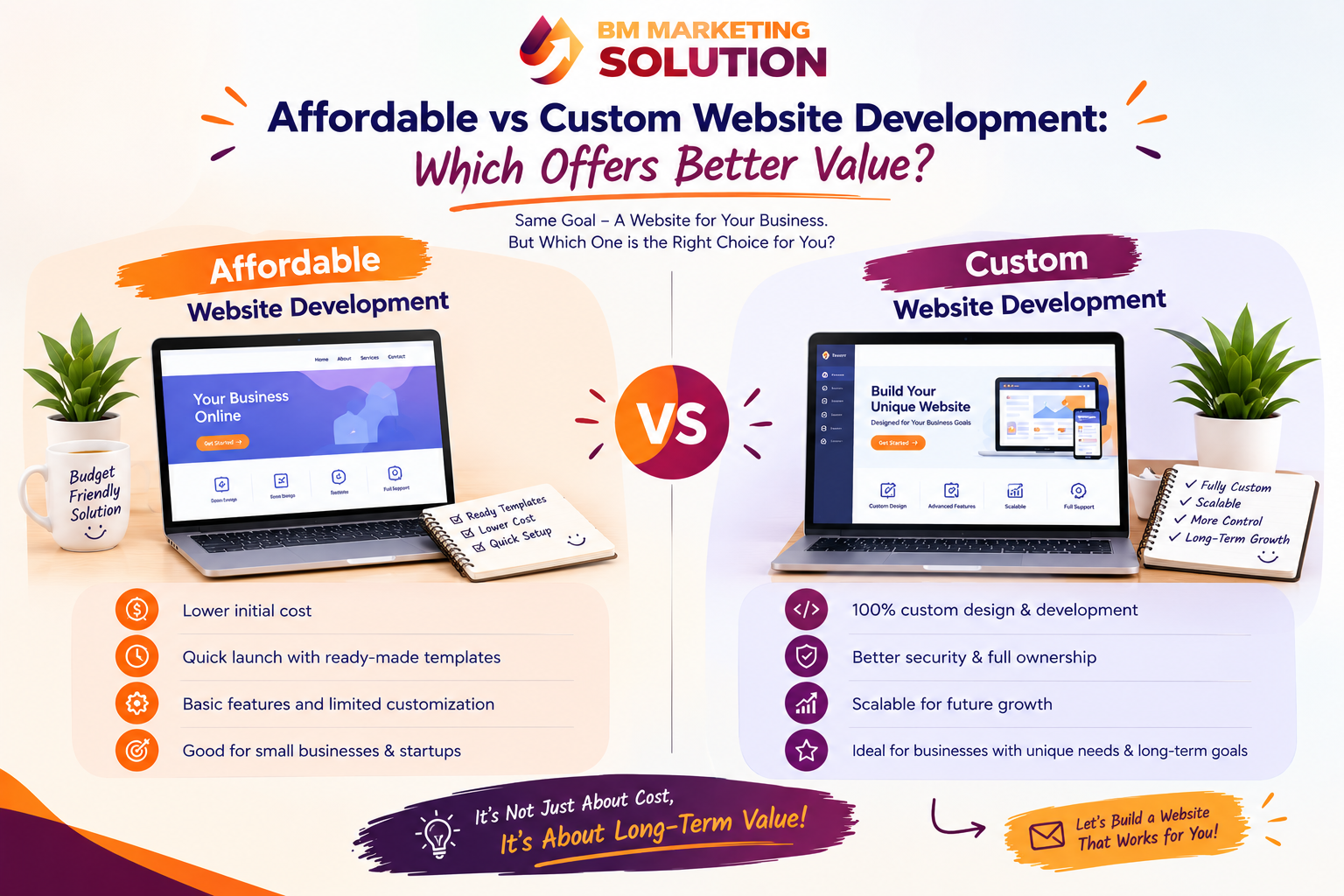 Affordable vs Custom Website Development comparison for businesses