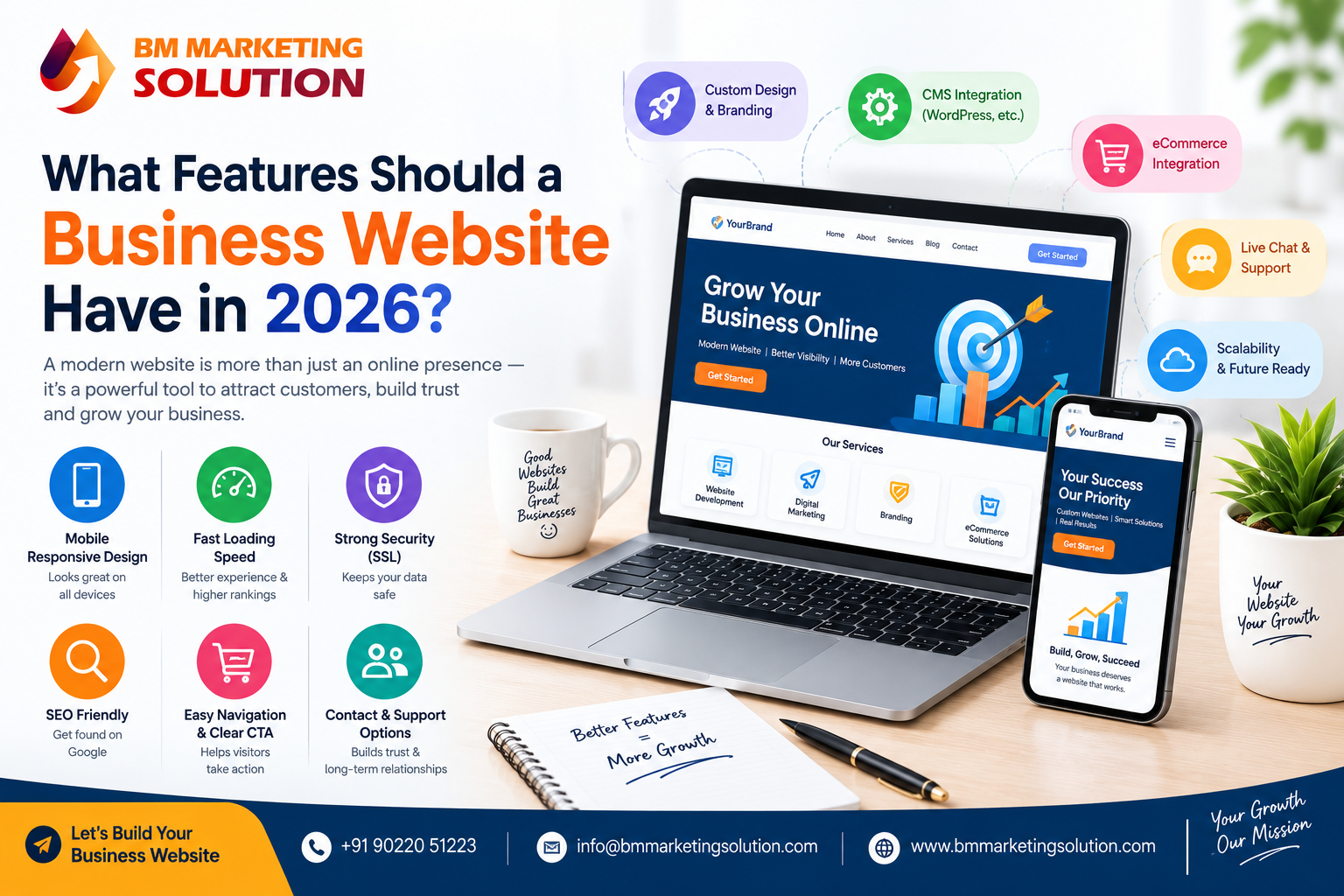 Business website features in 2026 for modern businesses