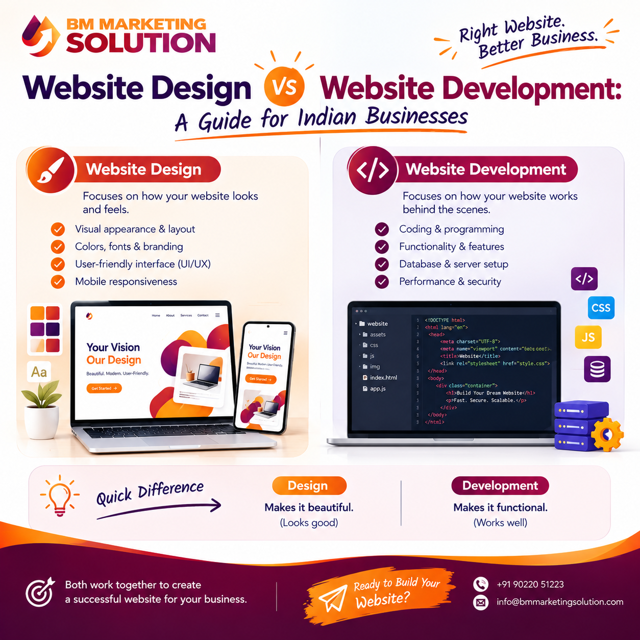 Website design and development for Indian businesses