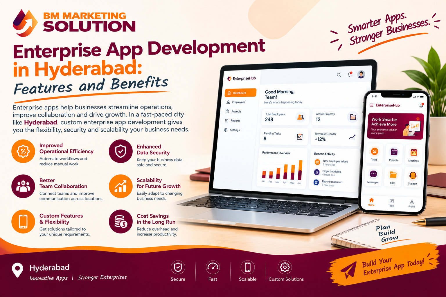 Enterprise app development in Hyderabad by BM Marketing Solution