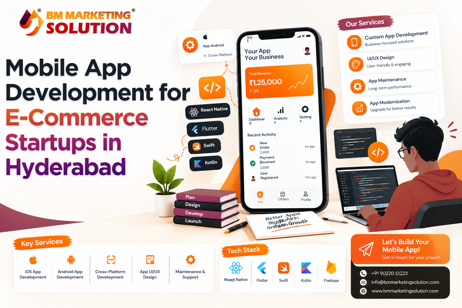 Ecommerce app development Hyderabad for startups by BM Marketing Solution