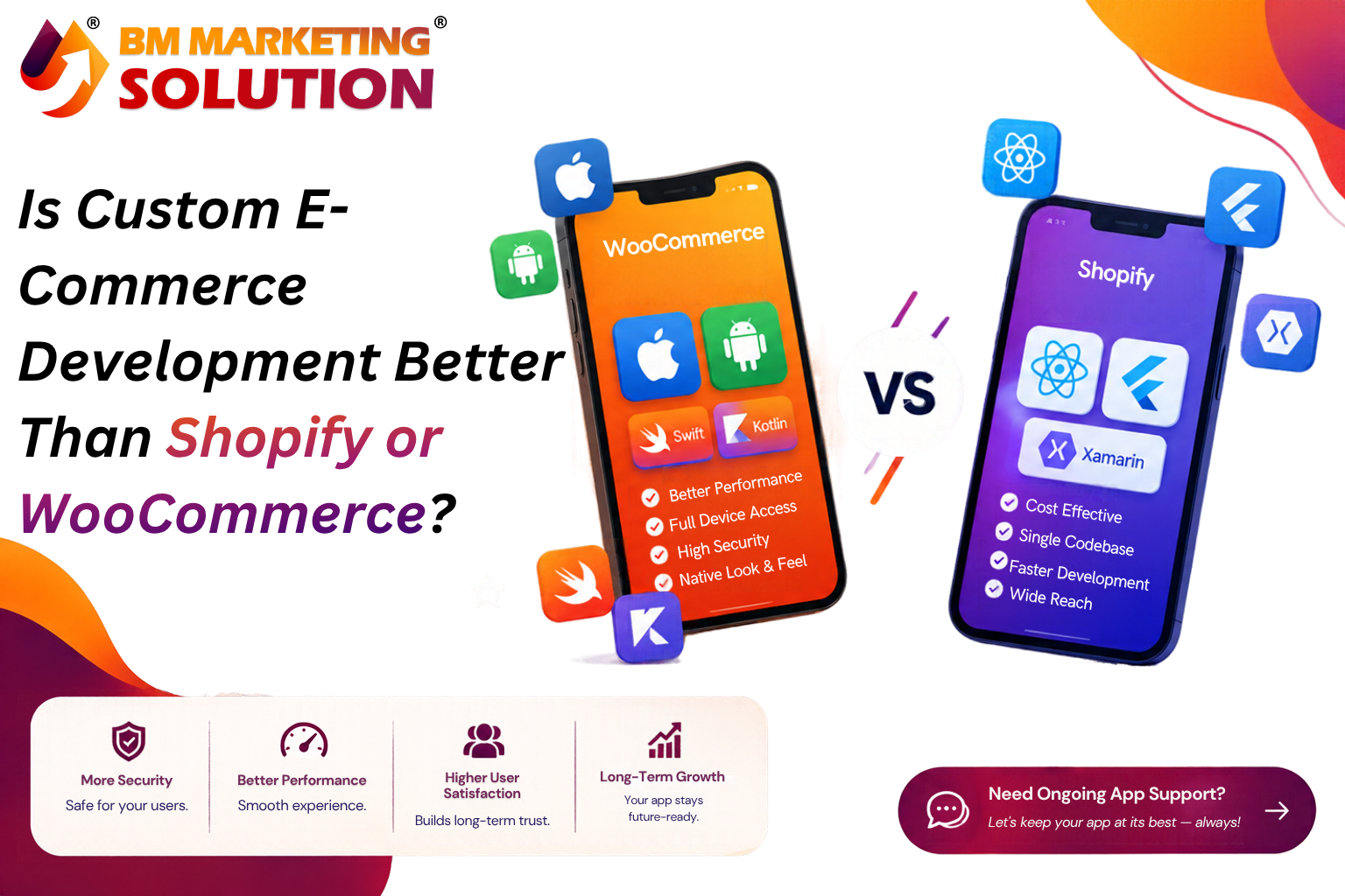 Custom E-Commerce Development vs Shopify and WooCommerce platform comparison