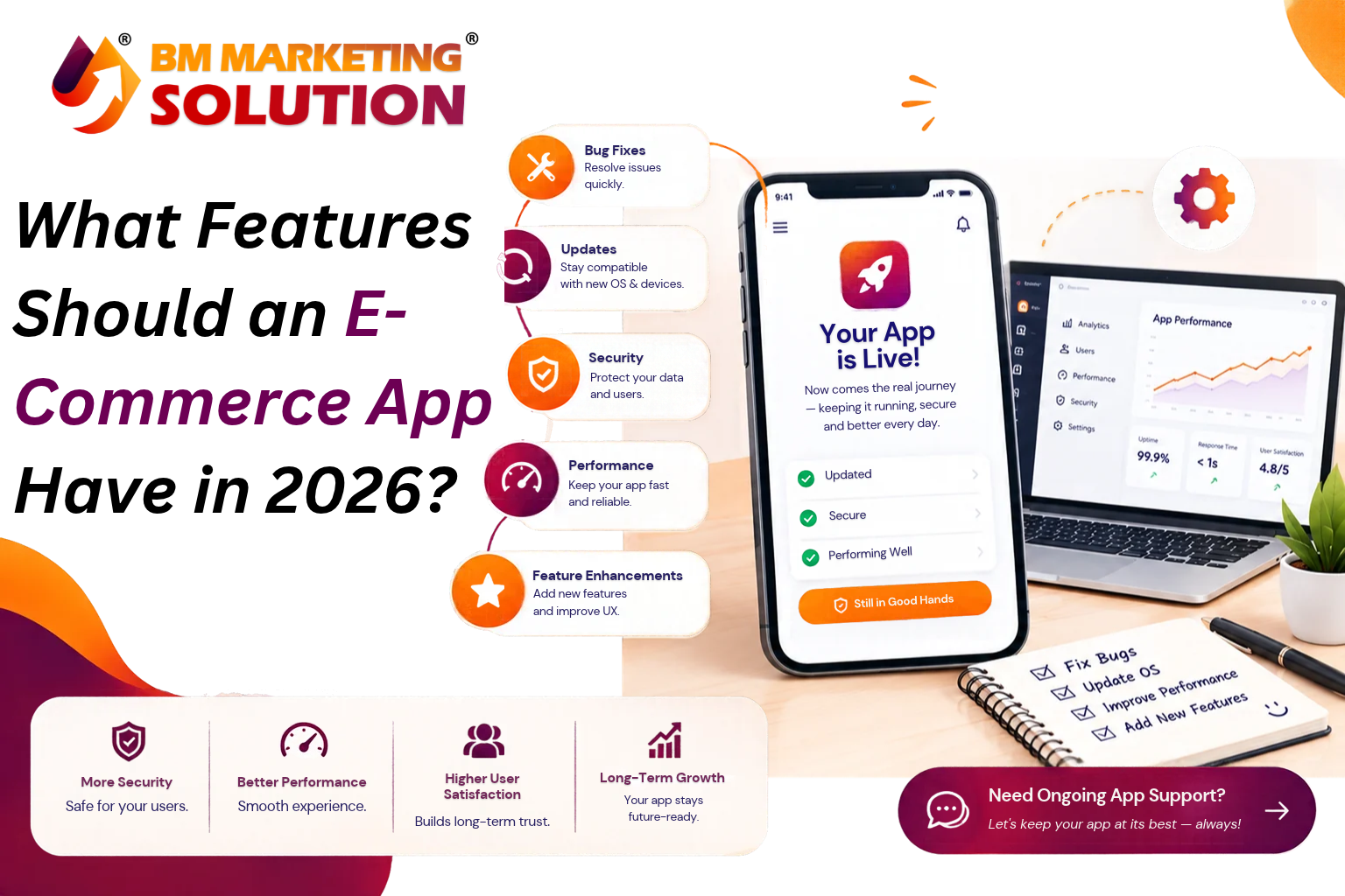 E-Commerce App Features in 2026 with AI recommendations, secure payments, and order tracking