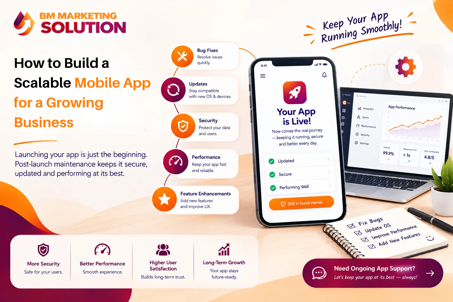 Scalable mobile app development for growing businesses