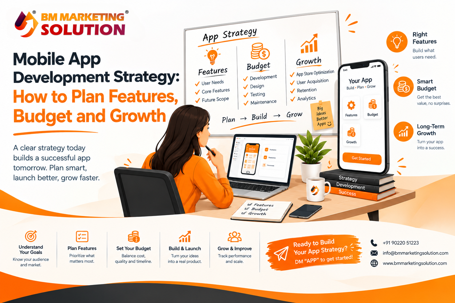 Mobile app development strategy for planning features, budget, and business growth