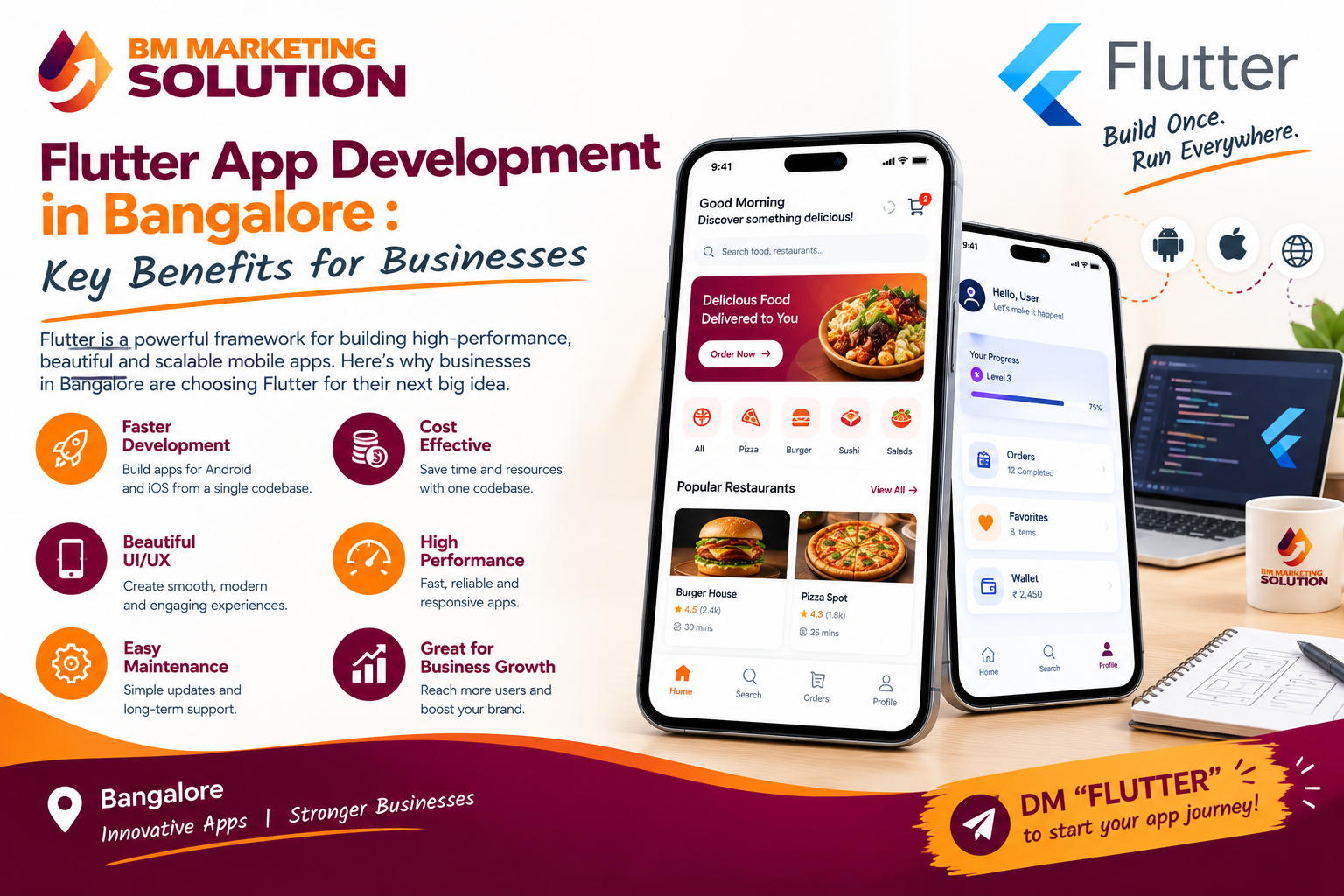 Flutter app development in Bangalore for Android and iOS business apps