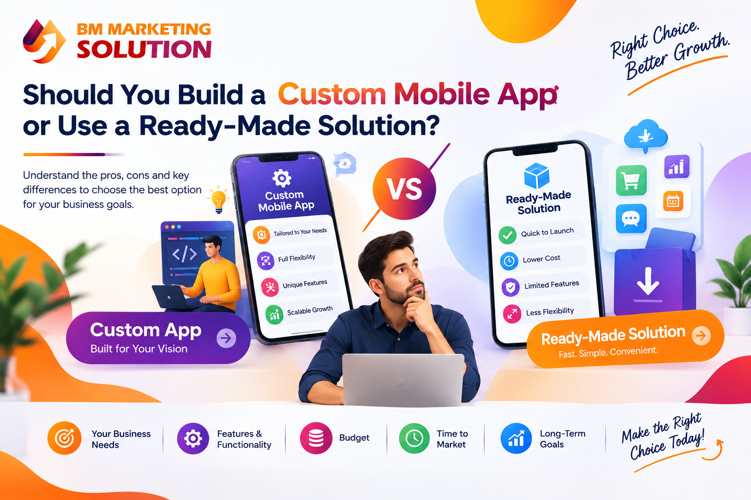 Custom mobile app vs ready-made solution for business