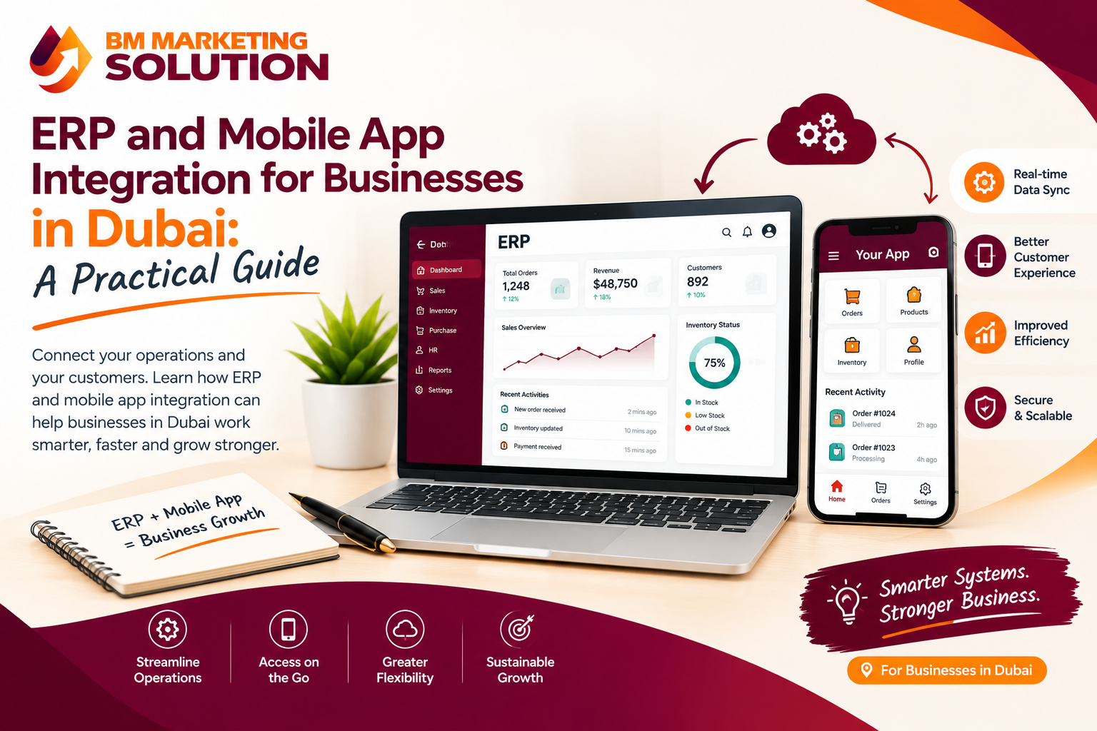ERP and mobile app integration Dubai for connected business operations