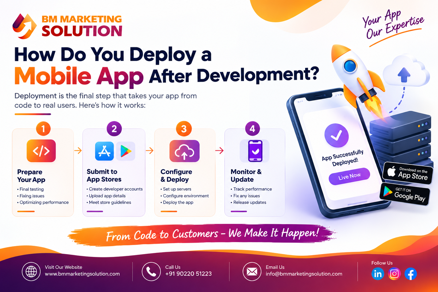 Mobile app deployment process after development for Android and iOS