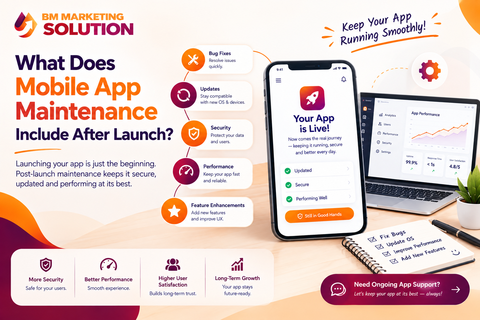 Mobile app maintenance services after launch