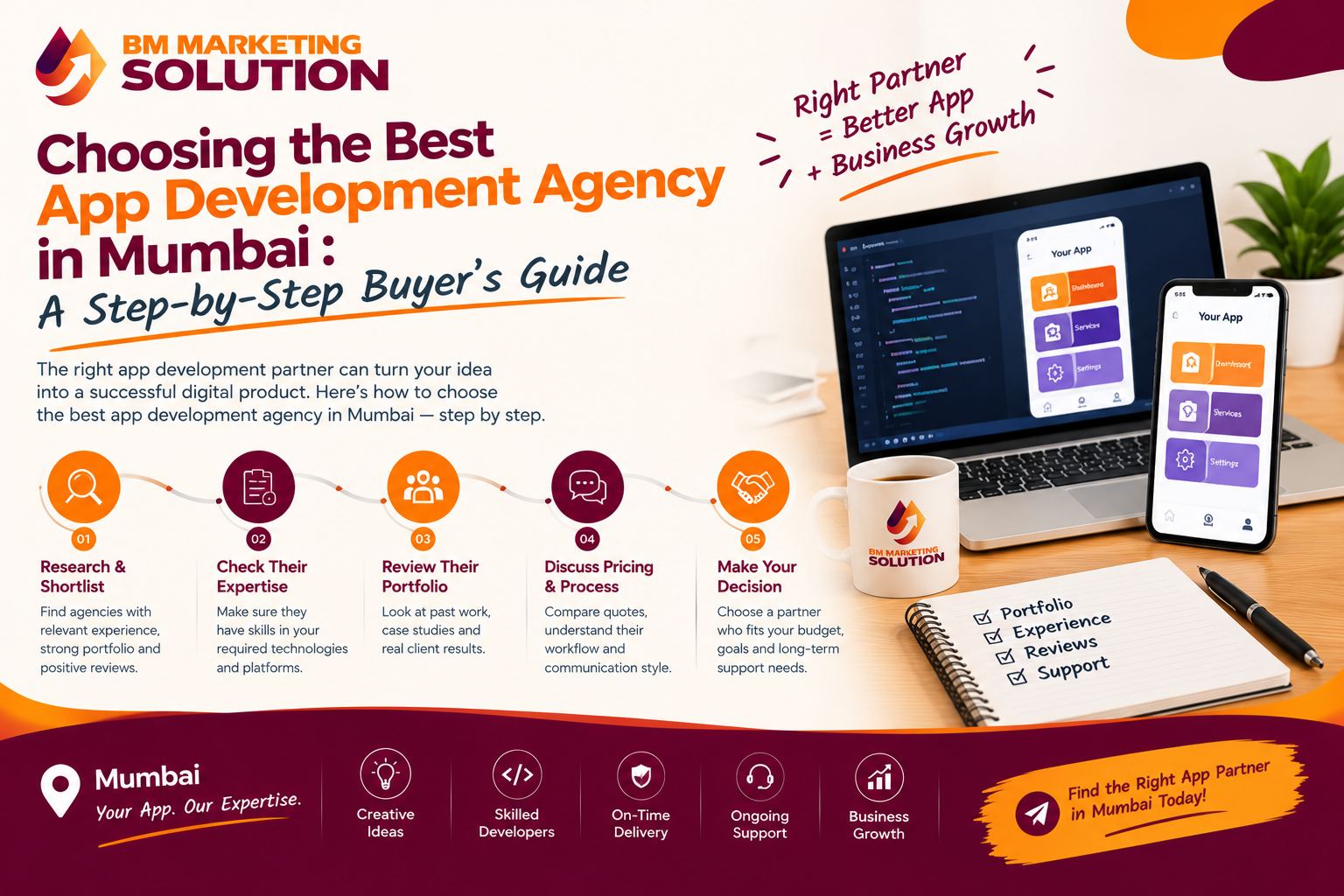 Best app development agency in Mumbai helping businesses build mobile applications